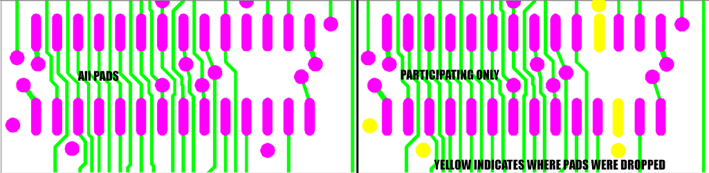 If particpating pads is checked, then only pads that are attached to a path/trace are passed to the output GDSII.